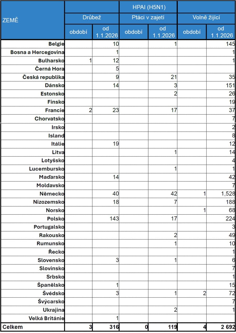 2026-09-25-Přehled nákazové situace za období 5. - 24. 9. 2026-02.jpg